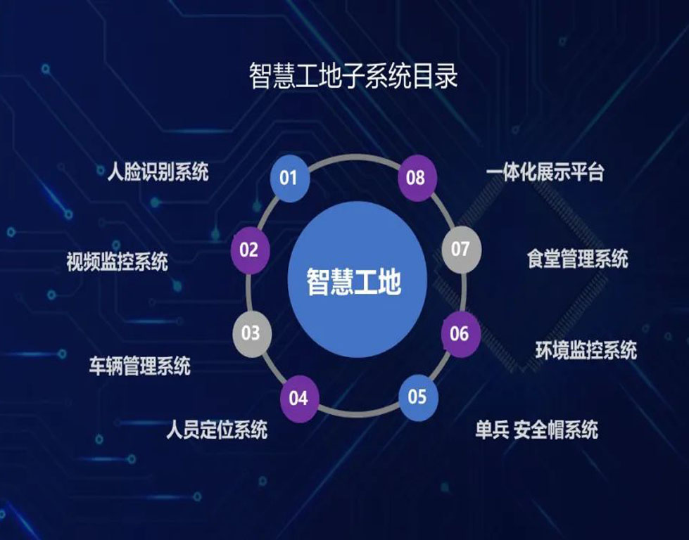 智慧工地解决方案